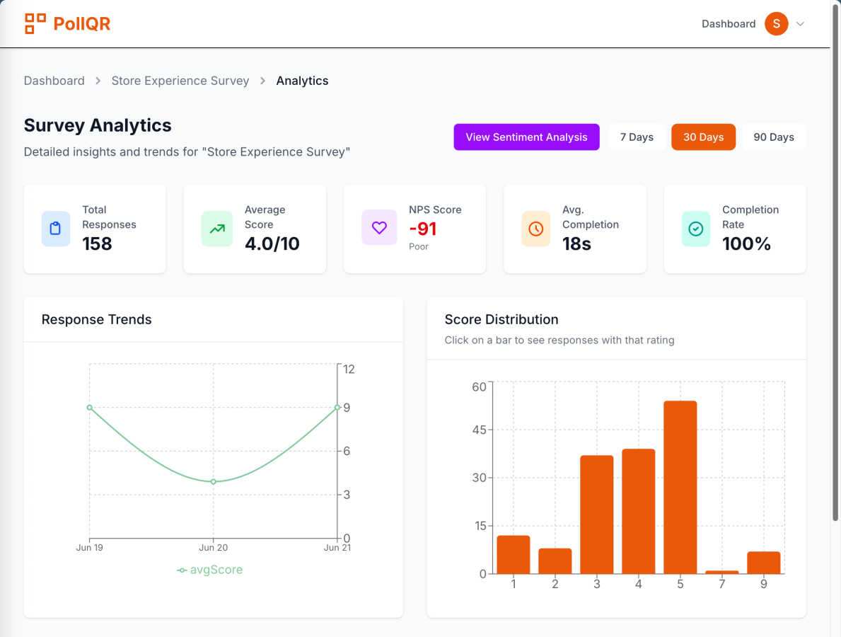 PollQR interface and professional features
