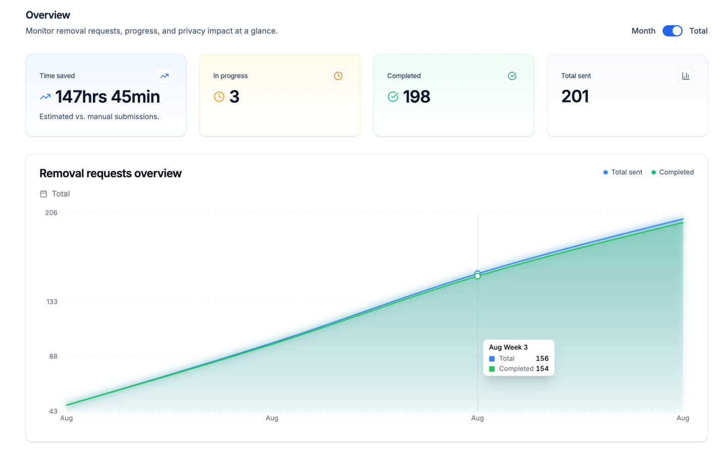 CrabClear interface and professional features