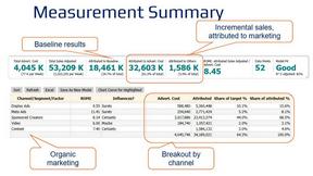 InContekst - product for Analytics & Data